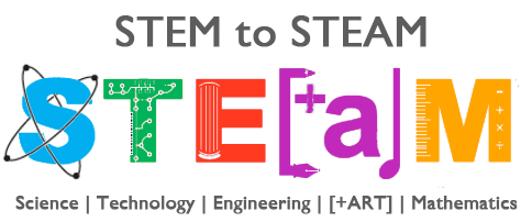 STEAM (Science, Technology, Engineering,